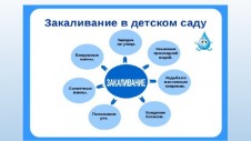 Консультация для родителей "Закаливание детей в домашних условиях" Консультация для родителей "Закаливание детей в домашних условиях"