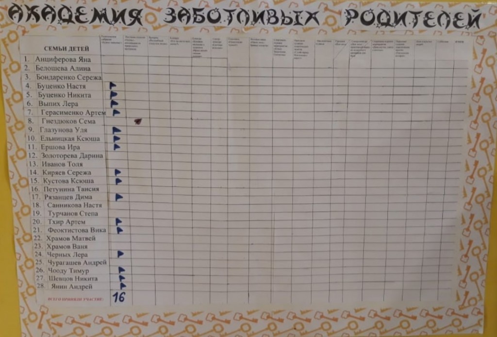 Академия заботливых родителей. 0